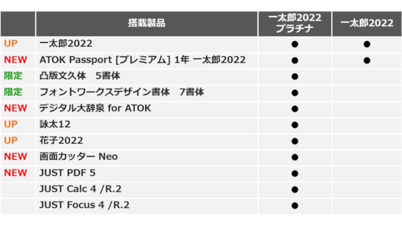 ジャスト、オンライン会議に配慮した機能搭載「ATOK」と「一太郎」--40周年記念版 - CNET Japan