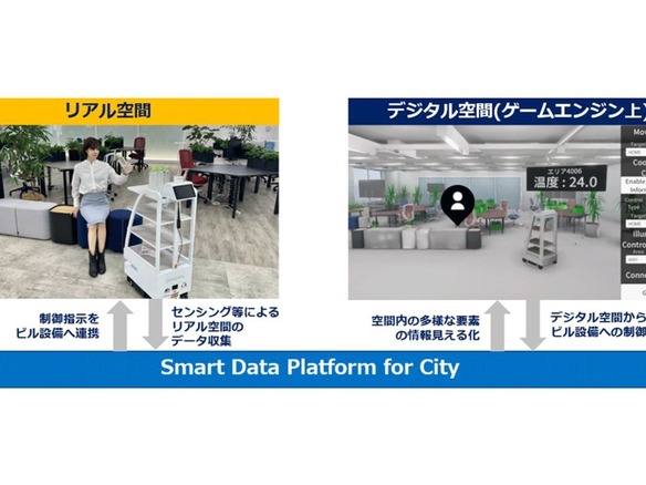 NTT ComとGUTP、デジタル空間からロボットなどをリアルタイム制御するアプリ開発