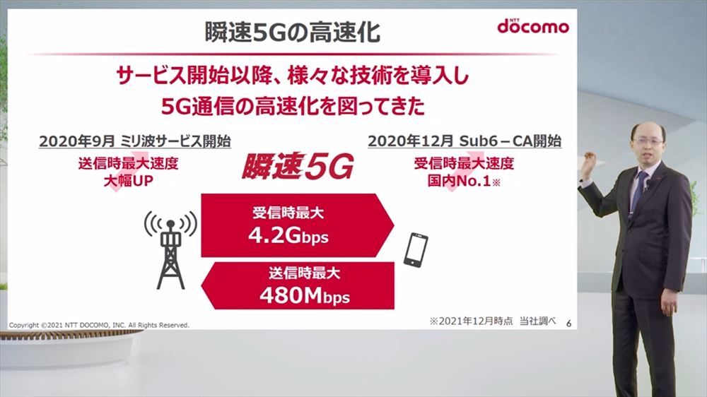 NTTドコモは5G向けの帯域幅が広い周波数帯のみを用いた「瞬速5G」のエリアを拡大、ミリ波やキャリアアグリゲーションなどを活用した高速化も実現している