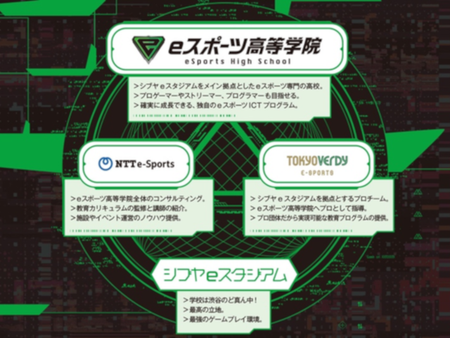 Ntte Sports 22年4月開学の Eスポーツ高等学院 を運営支援 Cnet Japan