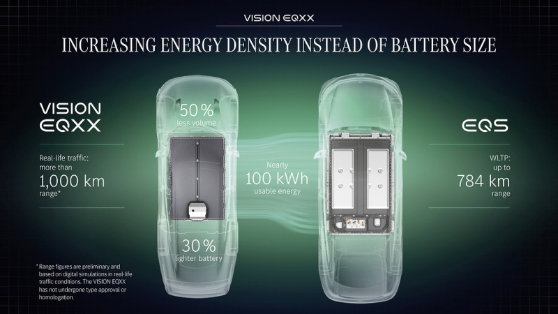 エネルギー密度の高いバッテリーを開発（出典：Daimler）