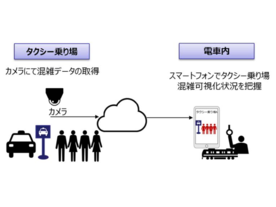 JR東ら、東京駅八重洲口タクシー乗り場の状況をウェブから確認できる実証実験