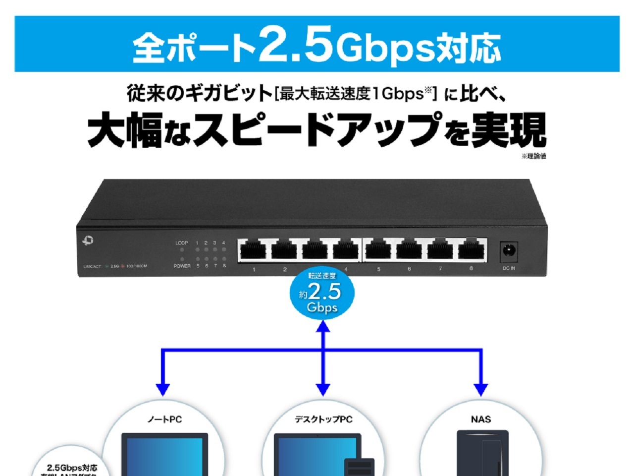 プラネックス、放熱設計の8ポート2.5GBASE-Tスイッチングハブ「FX2G