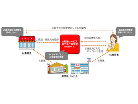 日本郵便、二次元バーコードで簡単に返品できるサービス--ZOZOTOWNが導入