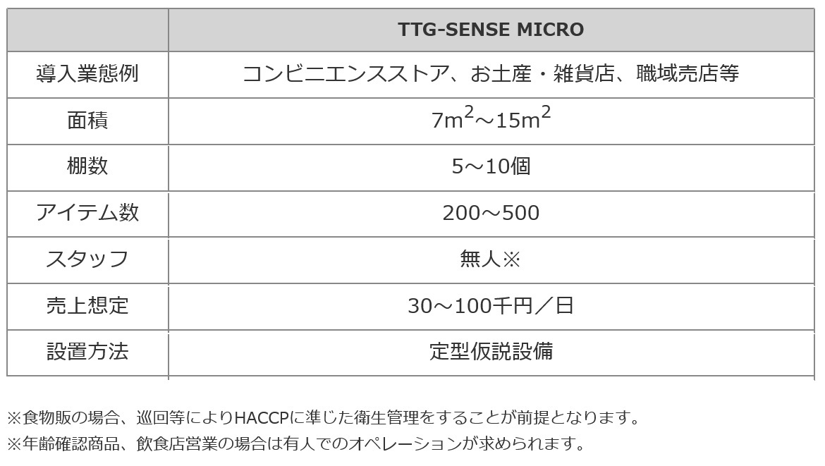 TTG-SENSE MICROの概要