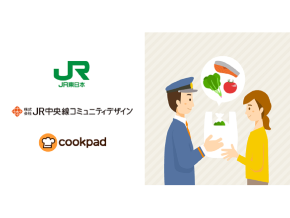 クックパッドマートの商品、JR東日本の駅改札で受け取れるトライアルサービス