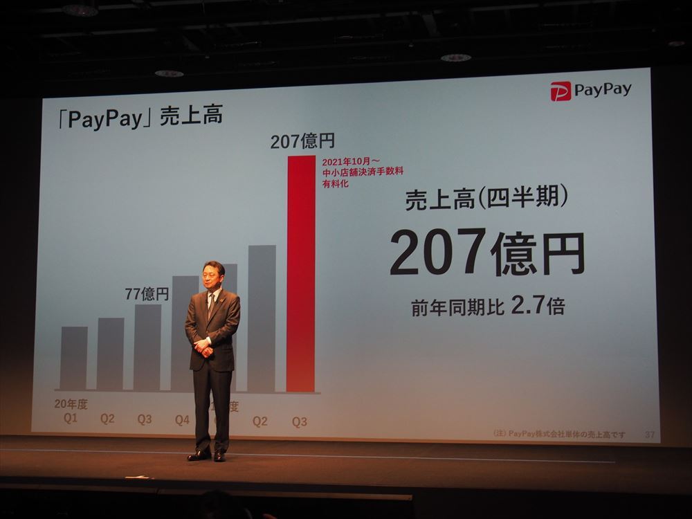 PayPayは決済手数料有料化によって売上高が前年同期比で2.7倍に。黒字化が視野に入る水準に来ているという