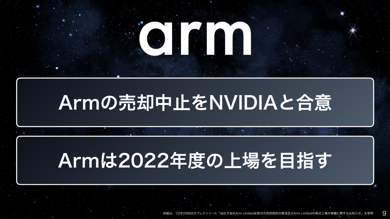ソフトバンクグループは規制当局からの許可が得られないとして、Armのエヌビディアへの売却を断念することを発表。その代替策としてARMの再上場を打ち出している