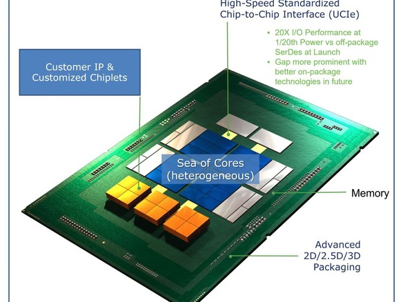 インテル、AMD、Arm、MS、グーグルらがチップレット新規格「UCIe」のコンソーシアム立ち上げへ