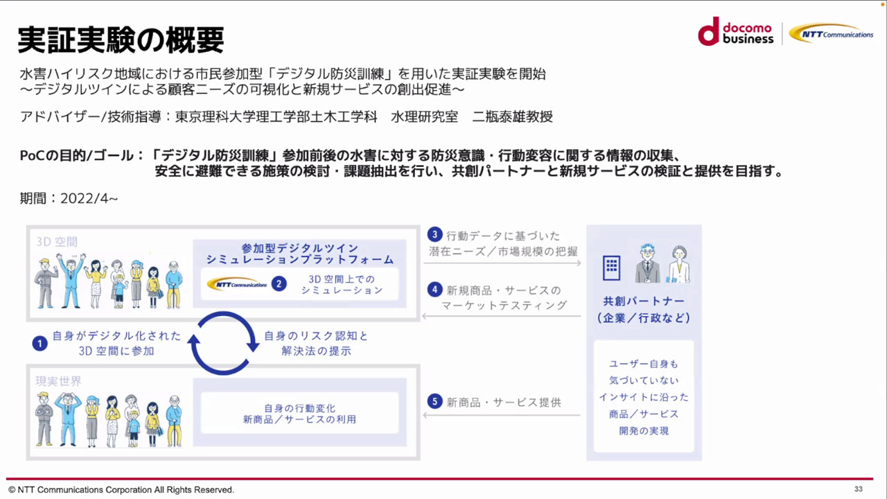 2022年4月より、いよいよ実証実験の段階へ