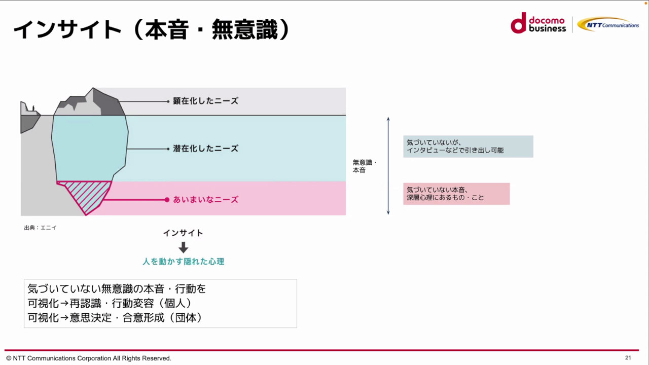 仮想空間内でユーザーの潜在ニーズや、自身も気付いていないニーズを探る