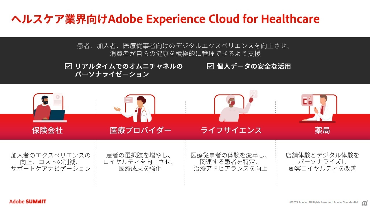 ヘルスケア業界向けに提供するAdobe Experience Cloud for Healthcare