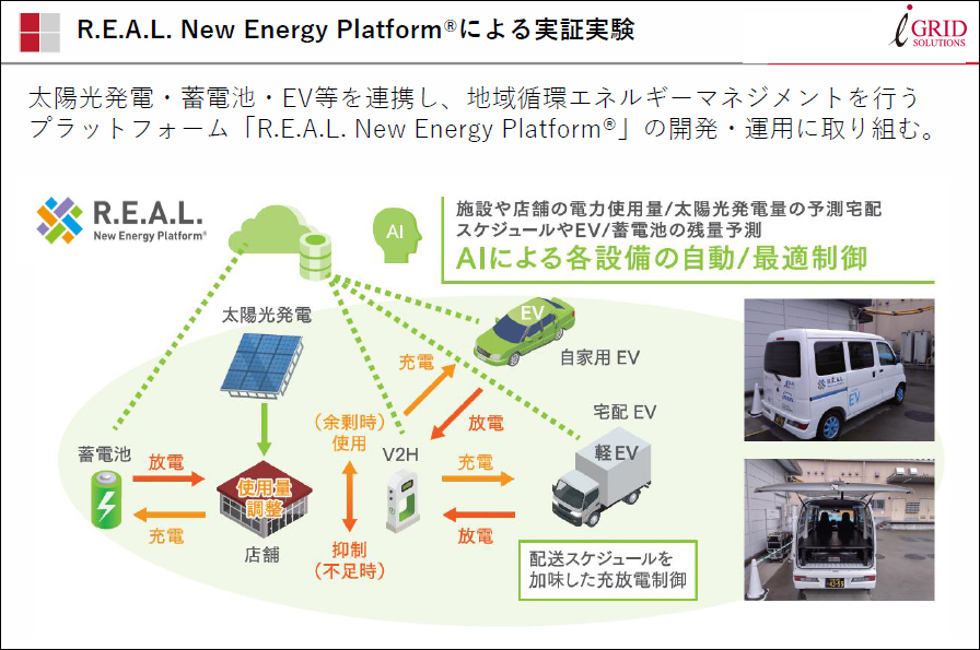 R.E.A.L. New Energy Platformによる実証実験