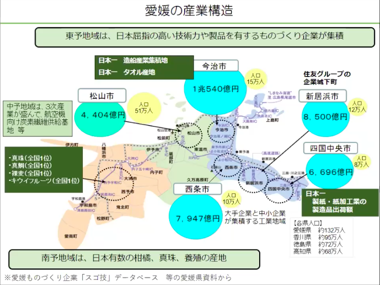 愛媛県の産業構造
