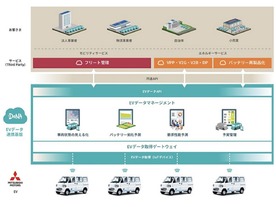 三菱自動車とDeNA、商用EVの協業を検討--異業種連携による水平分業型が視野