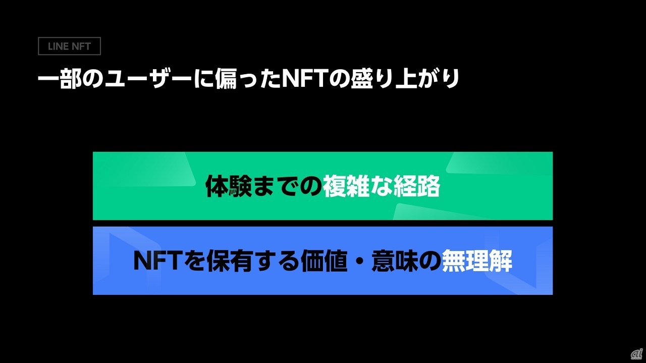 NFTの2つの課題
