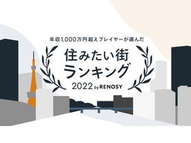 年収1000万超が選ぶ「住みたい街ランキング2022 by RENOSY」--トップ3を港区が独占