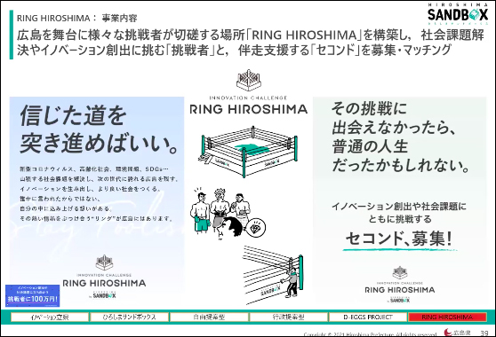 RING HIROSHIMAのユニークなサポート内容