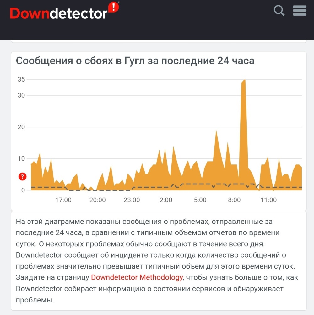 DownDetectorによるGoogle関連サイトのクラッシュ数