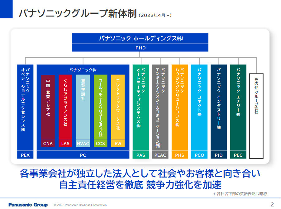 パナソニックグループ新体制