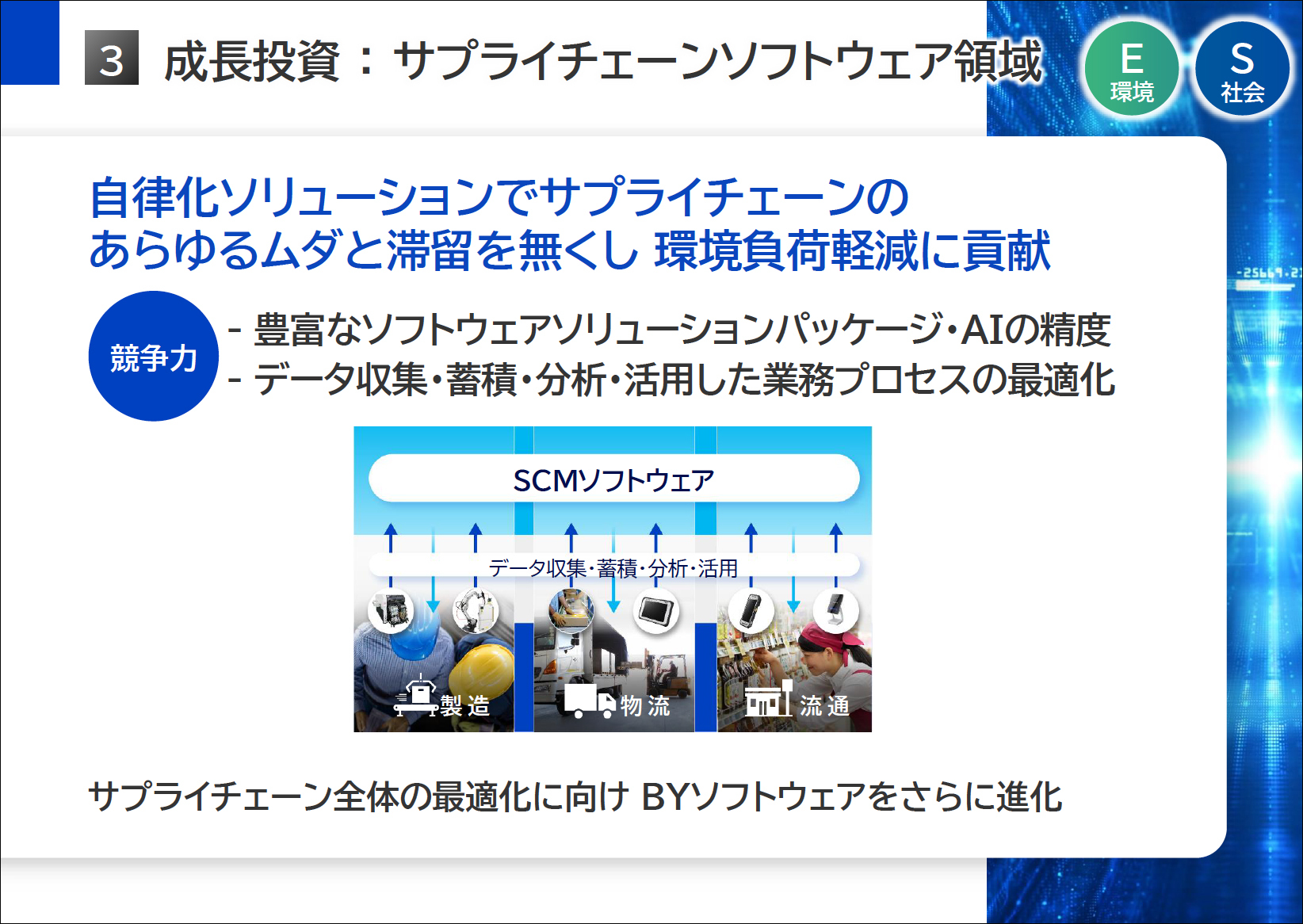 成長投資：サプライチェーンソフトウェア領域