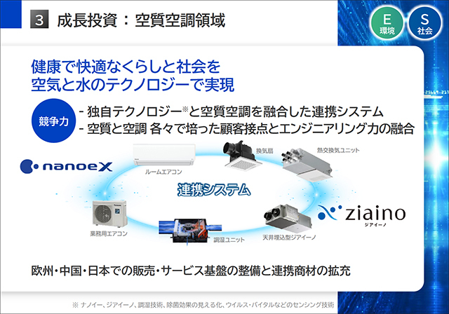 成長投資：空室空調領域