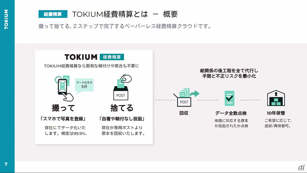 「TOKIUM経費精算」