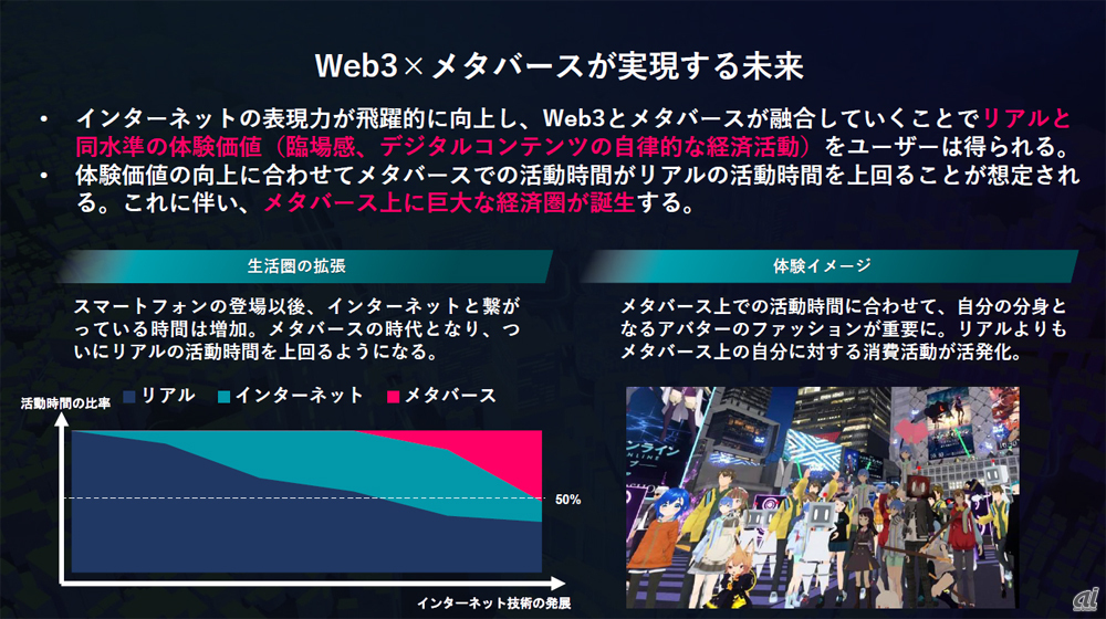Web3×メタバースが実現する未来