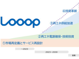 Looop「再エネ電力宣言」発表--日本のエネルギー自給率とコスト低減目指し事業変革