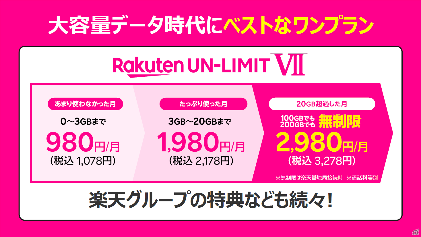 楽天モバイルの新料金プラン「Rakuten UN-LIMIT VII」。1GB以下の利用であれば0円で利用できる仕組みがなくなり、最低でも月額1078円かかるようになった