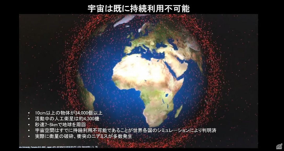 地球の周りにある赤い点の1つひとつが観測されているスペースデブリで、白い点が活動中の人工衛星