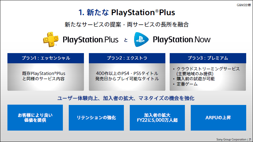 新たな「PlayStation Plus」