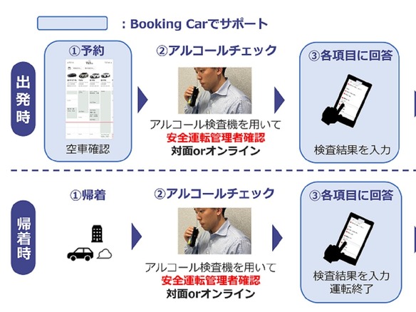 トヨタモビリティ、車両管理サービス「Booking Car」でアルコールチェック記録を可能に