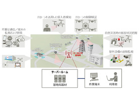 富士通、栃木県那須工場にローカル5Gの屋外検証環境--約1万5000平方m、屋内検証連携も