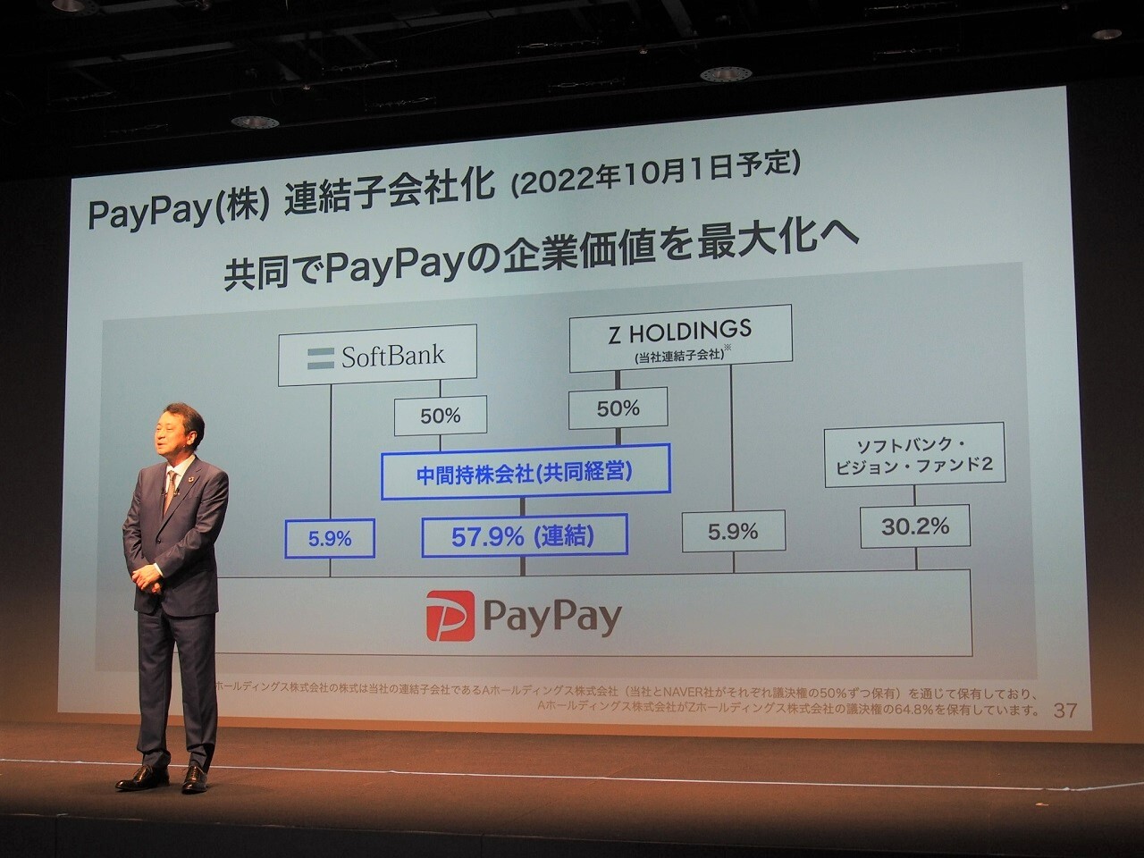 PayPayはソフトバンクとZホールディングスとのサービス連携を一層強化するため、2社による共同運営の形が取られることとなる