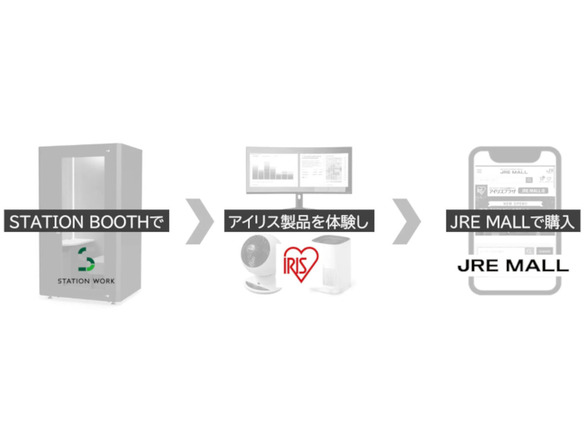 JR東、テレワークブースの製品を購入できる実証実験--アイリスグループと、日本初