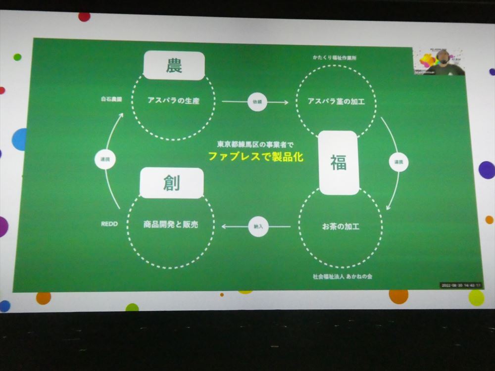 東京都練馬区の事業者が連携することでファブレスで商品化を実現
