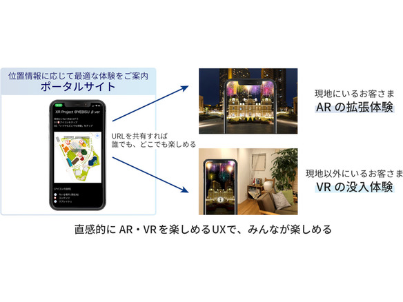 KDDI、AR/VRコンテンツを作成、配信できる法人サービス--独自アプリ不要