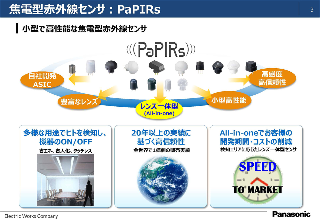レンズ一体型で手軽に省エネ、省人化設計ができる「PaPIRs」