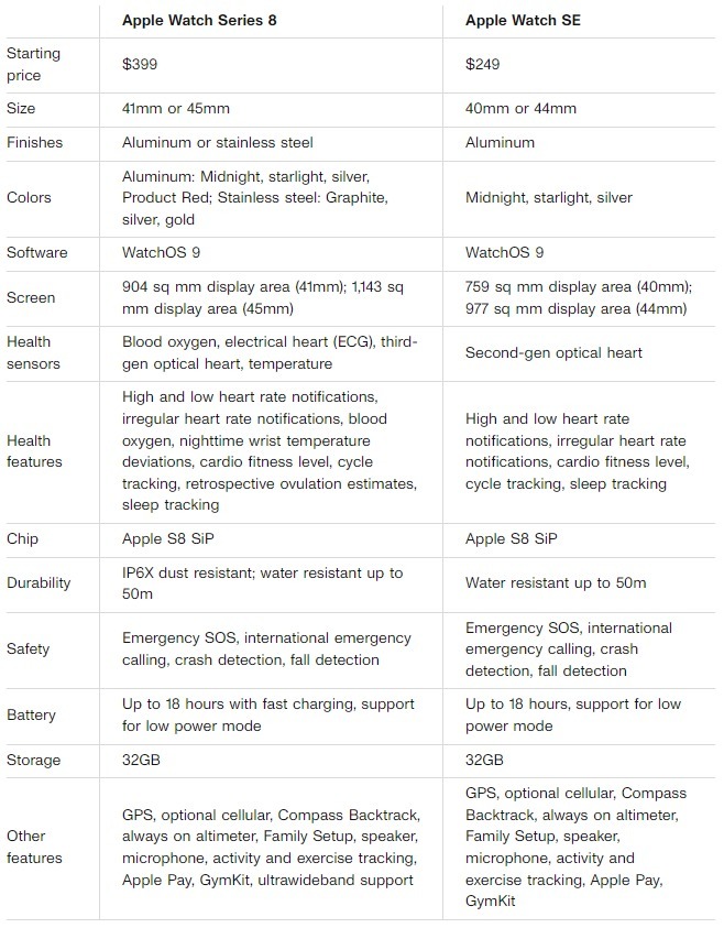 Apple Watch Series 8とSEの比較表