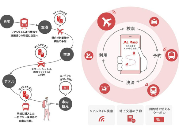 「JAL MaaS」、羽田空港～都心間の乗車券購入に対応--東京メトロなどと連携