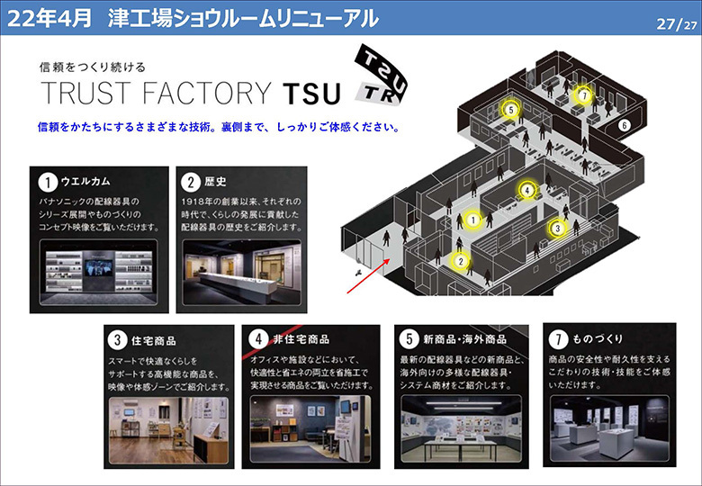 「Trust Factory TSU」の内部。歴史から様々な商品の展示、そして津工場のものづくりを体感できるスペースが用意されている
