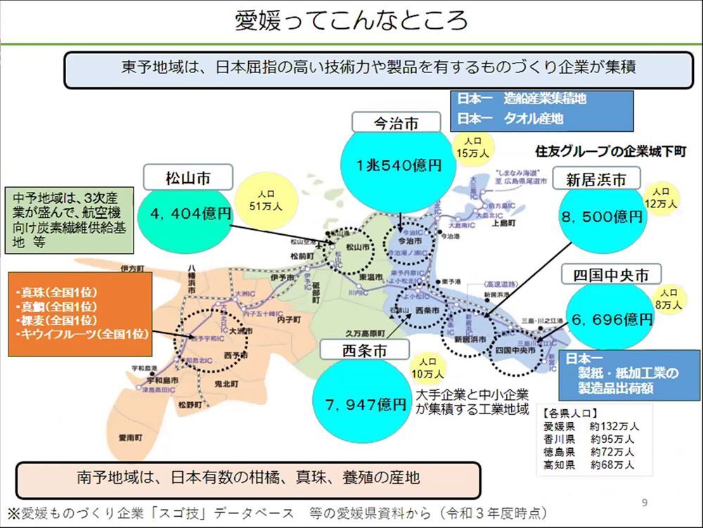 愛媛県の各地域に特色ある産業が分布している