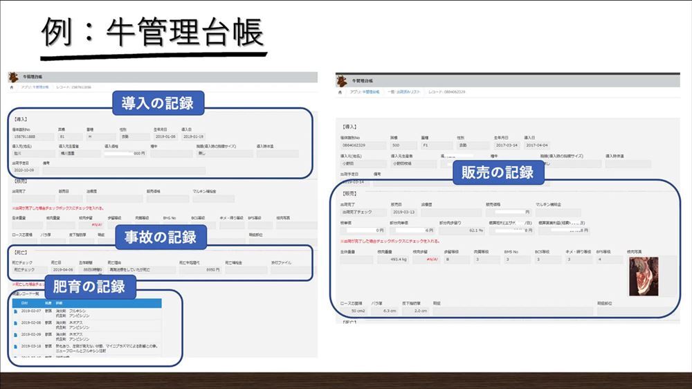 全頭をデータ管理し、効率的な運営を行う