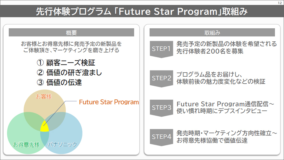 先行体験プログラム「Future Star Program」の取り組み