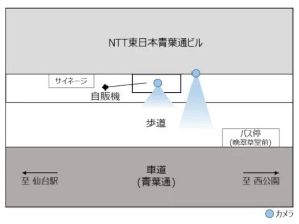 NTT東日本ら、冷凍自販機＋映像解析AIでフードロス削減へ--仙台市で実証実験