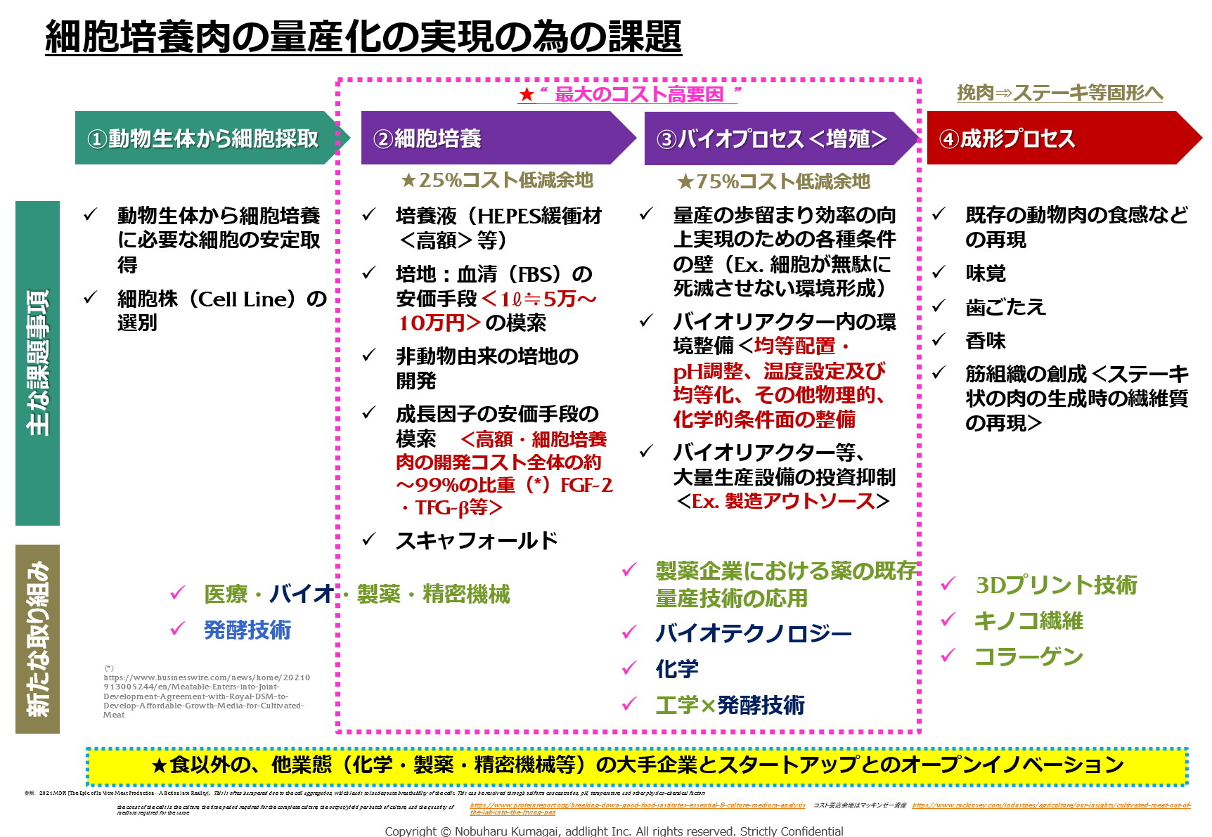 注記：米GFIの資料から引用し、一部筆者が公開情報を基に加筆修正