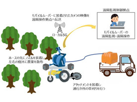 NTTデータ経営研究所ら、ローカル5Gを用いたスマート農業実証プロジェクト