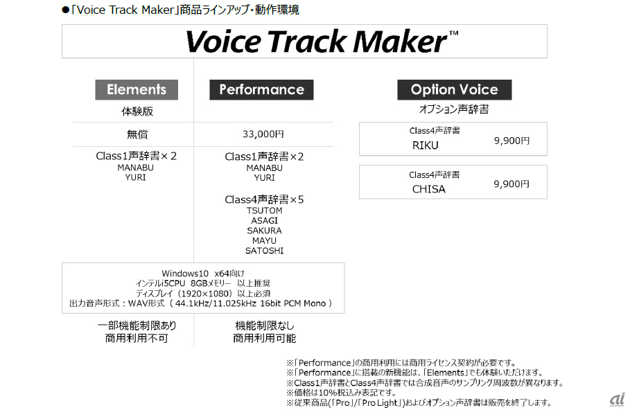 Voice Track Maker」商品ラインアップ・動作環境