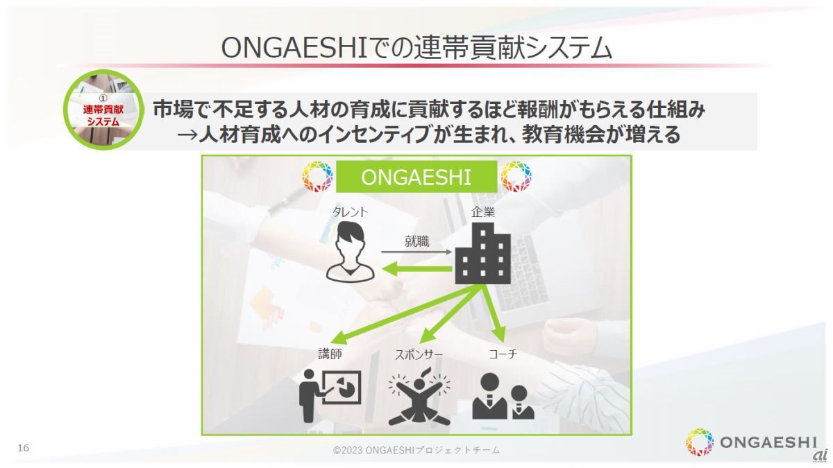 ONGAESHIでの連帯貢献システム